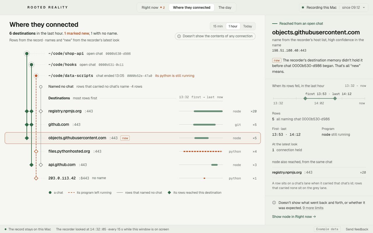 Rooted Reality's Where they connected view with example destinations and an explicitly unnamed address.